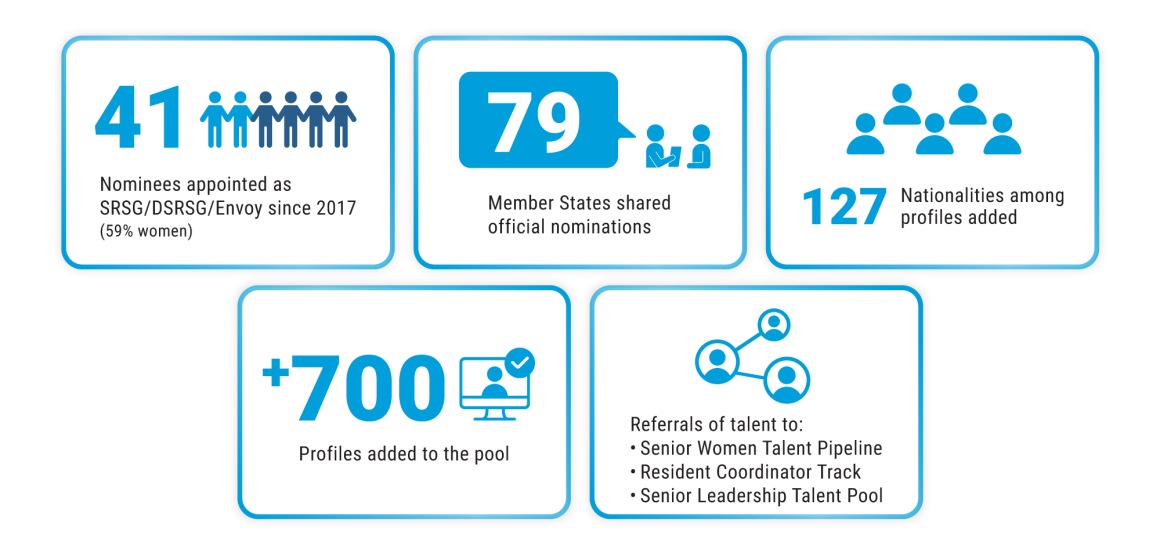various mini infographics
